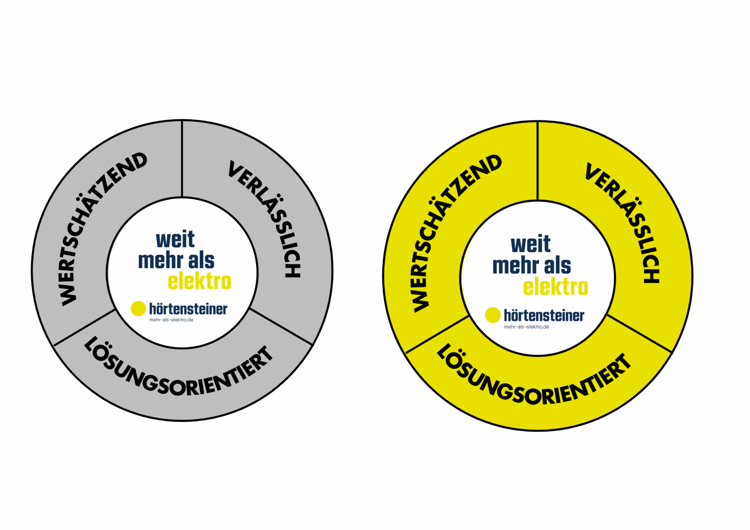 Das Leitbild vom Elektro Hörtensteiner | Elektriker in Straubing und Bogen